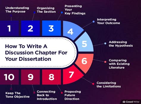 writing results for dissertation|Dissertation Writing: Results and Discussion.